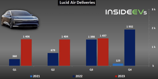 Air deliveries