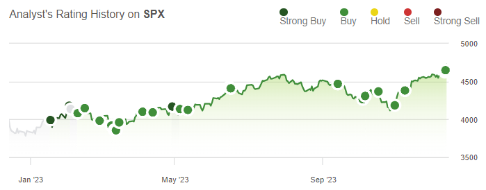 S&P 500 Prediction 2024: Massive Volatility As The Economy Slowly Rolls ...