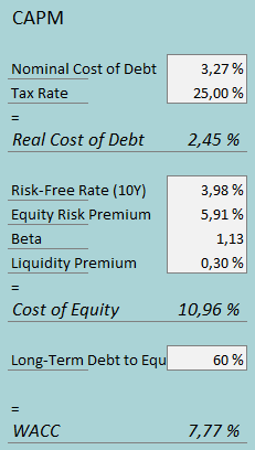 cost of capital monro