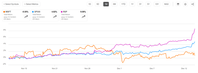 MSFT stalling while rest of market catches up