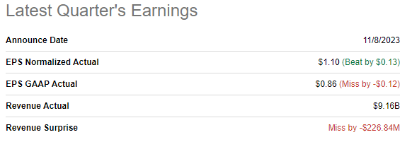 SU's latest quarterly earnings
