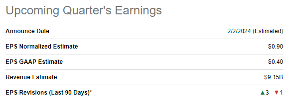 SU's upcoming quarter's earnings summary