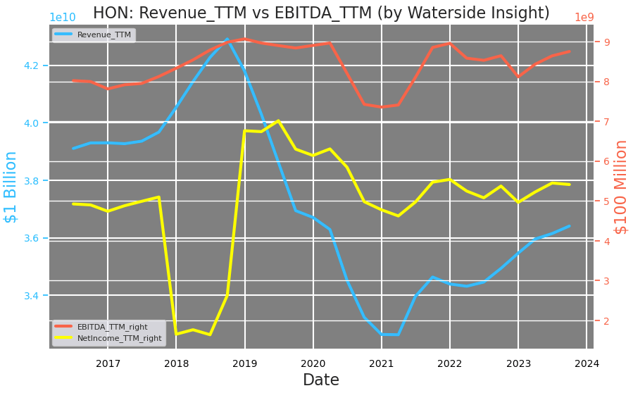 Honeywell Proposed Transition Aims At Automating Its LongTerm Growth
