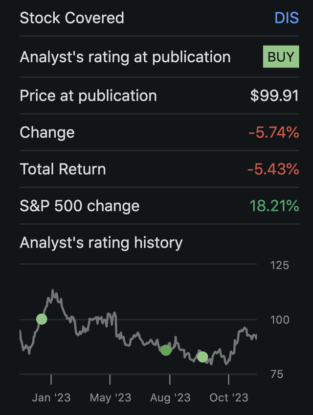 Analyst Rating History