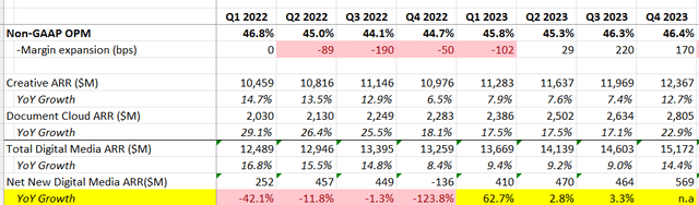 Adobe Quarterly Earnings