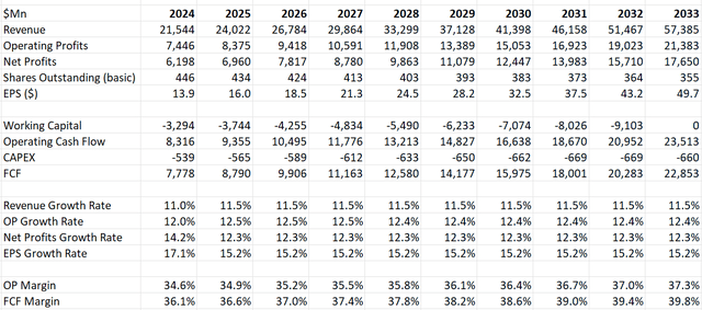 Adobe DCF - Author's Calculation