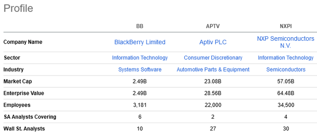 BB stock
