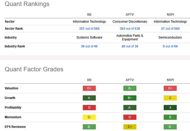 Quant rankings