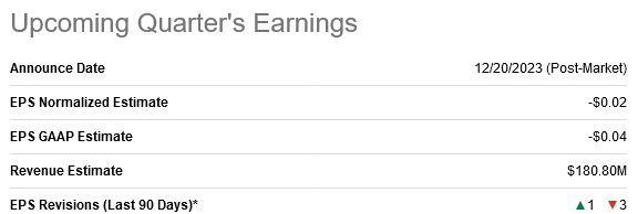 EPS estimate