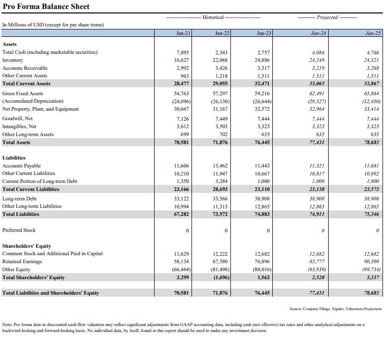 Home Depot Business Model