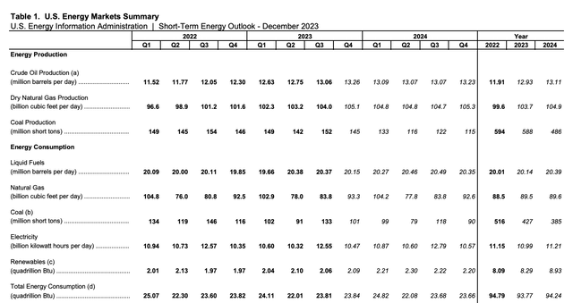 Energy Consumption