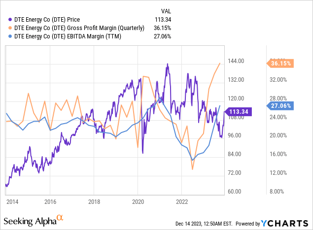 Dte Energy Company Should Keep Growing In 2024 Nysedte Seeking Alpha 4116