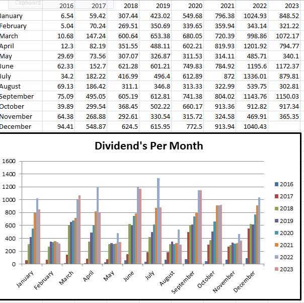 November 2023 Passive Income - 6 Dividend Raises | Seeking Alpha