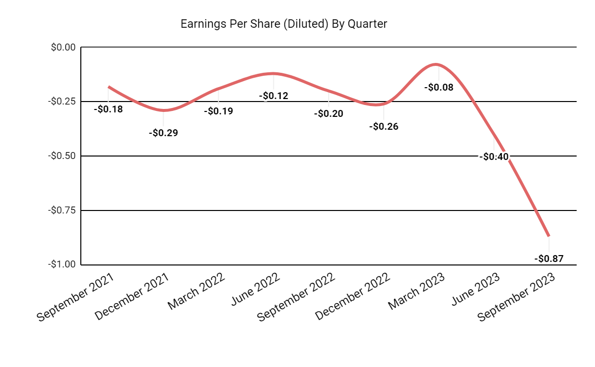 EverQuote Awaits Auto Insurance Industry Normalization (NASDAQEVER) Seeking Alpha