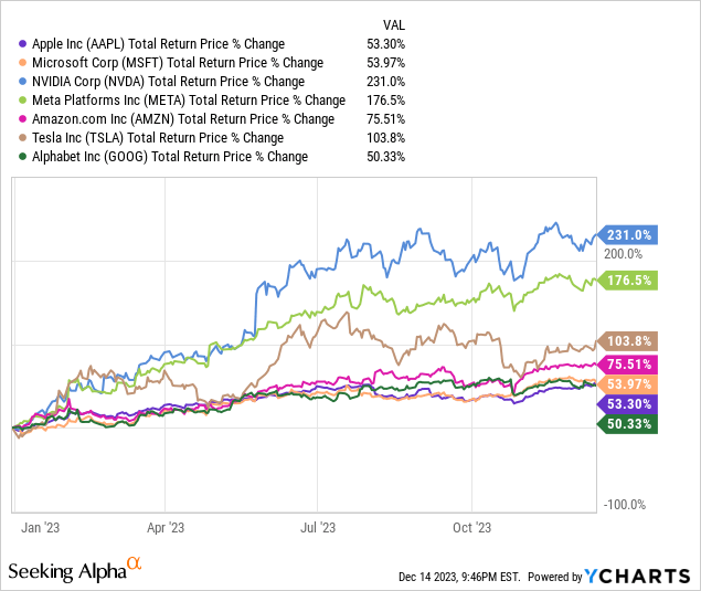 Billionaires Bearish On Magnificent Seven JEPI Or JEPQ For Massive