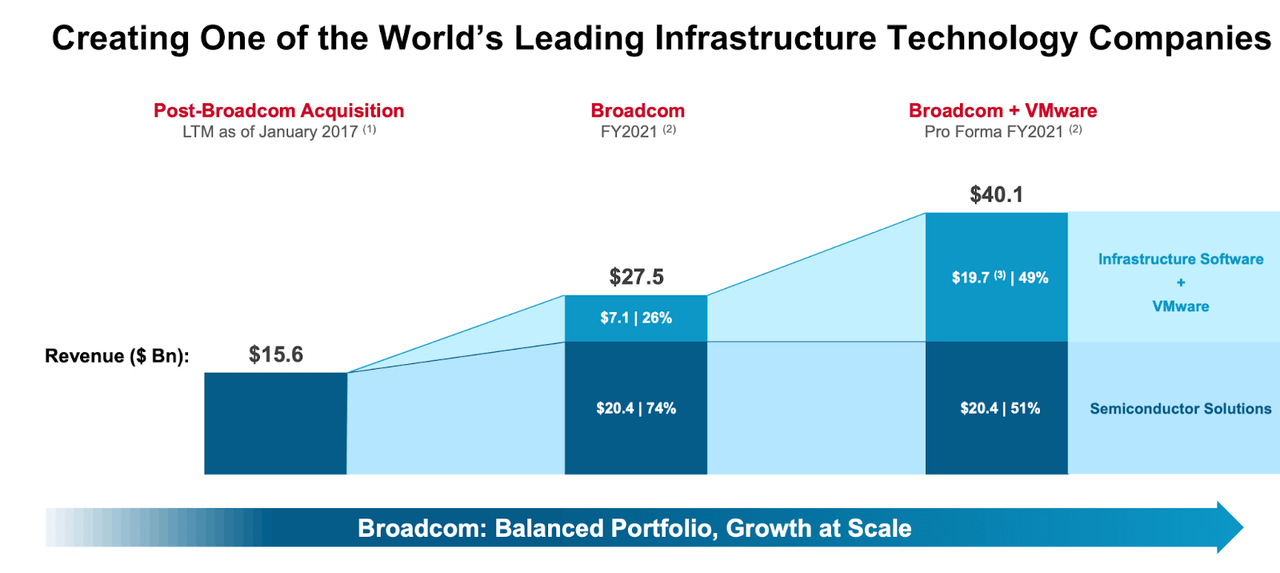 I'm Up Over 365% On Broadcom - Here's Why I'm Not Selling (NASDAQ:AVGO ...