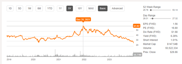 PFE Stock Chart