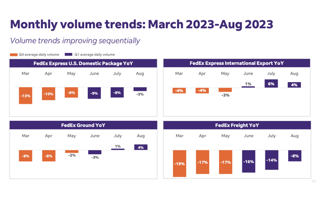 Volume trend slide