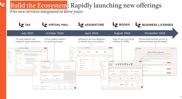 LegalZoom is rapidly evolving its product and service portfolio.