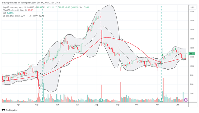 LZ has had a rollercoaster year. Stabilization may finally be underway ahead of a 