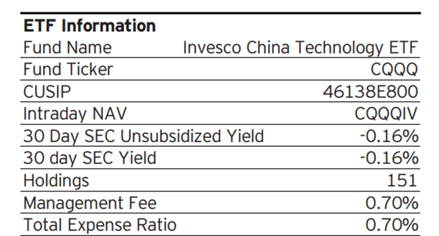 Invesco China Technology ETF Key Info