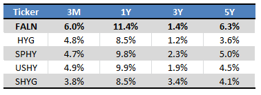 Seeking Alpha - Chart by Author