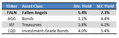 Fund Filings - Chart by Author