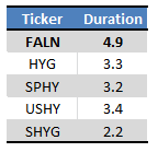 Fund Filings - Chart by Author