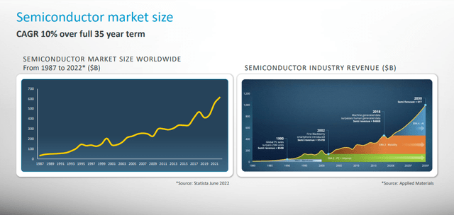 Atlas Copco Semiconductor Market