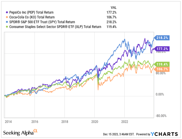 Total Return