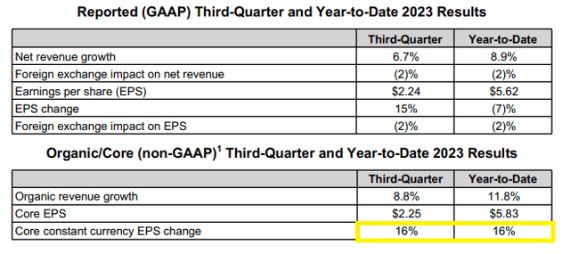 Q3 Earnings