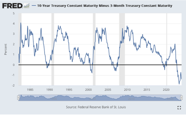 steepness of yield curve