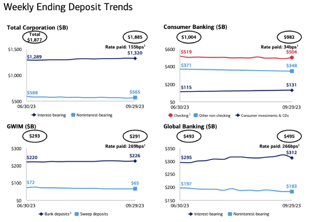 deposit costs in different divisions