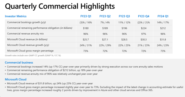 MSFT's IR materials