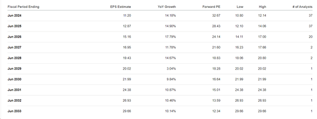 Seeking Alpha, MSFT's earnings estimates