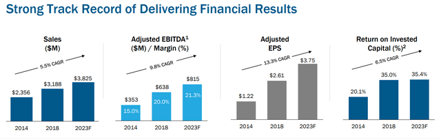 finance results