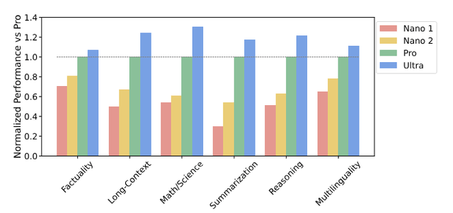 Gemini performance graph