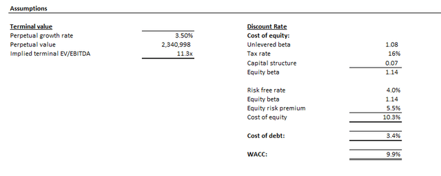 Google valuation analysis