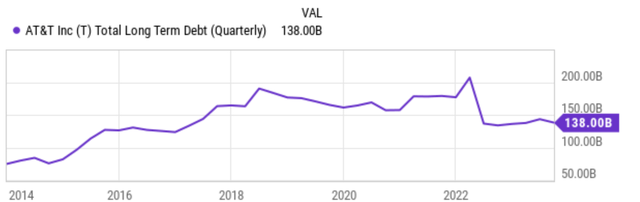 A graph with a line going up Description automatically generated