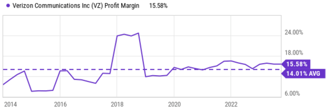 A graph with a line Description automatically generated