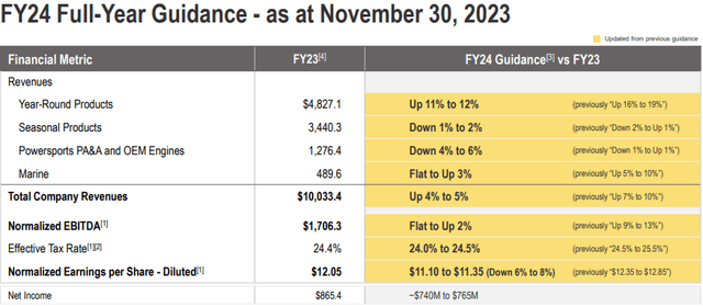 FY24 Guidance