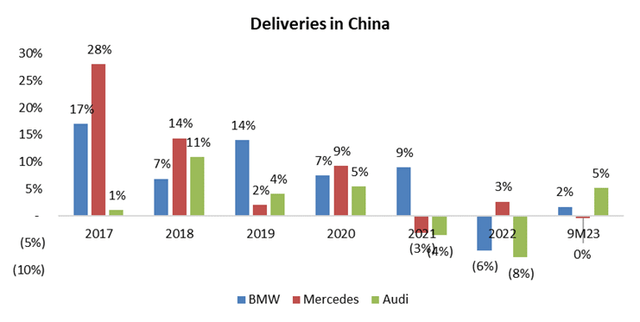 Bmw Stock Driven To A Tough Spot Otcmkts Bmwyy Seeking Alpha