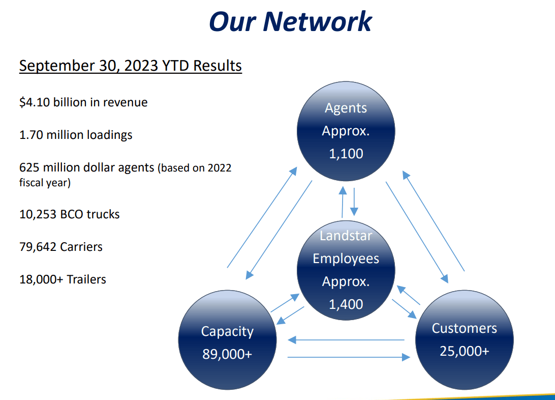 Source: Quarterly Presentation