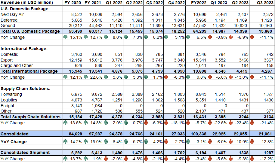 Ups: Buy Before The Volumes Recover 