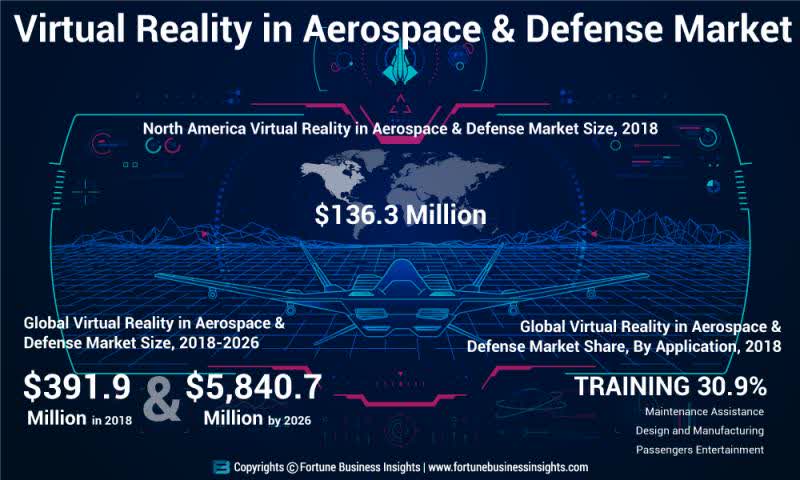 VR in Aerospace and Defense Market Size