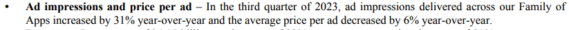 Improvement in ad impressions delivered by Meta in the recent quarter