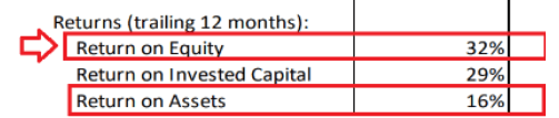 Source: Quarterly Presentation
