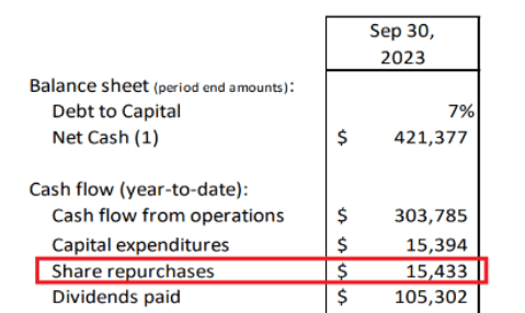 Source: Quarterly Presentation
