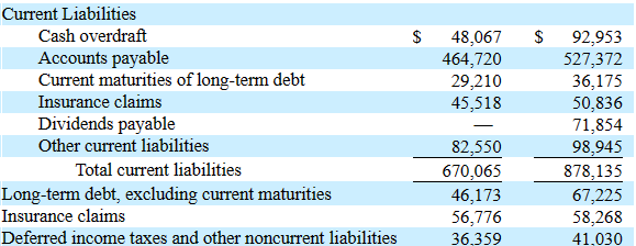 Source: 10-Q