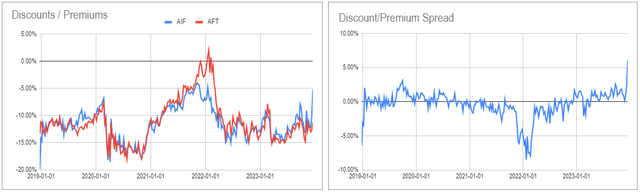 Systematic Income CEF Tool